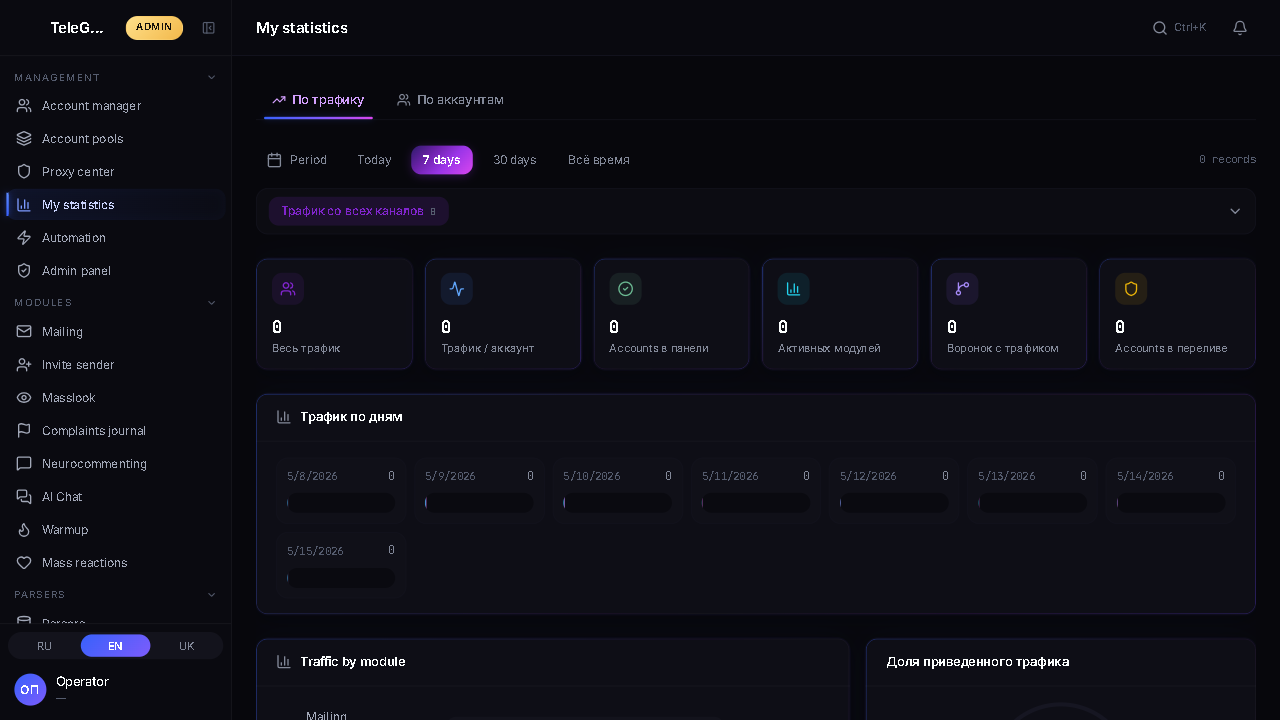 Статистика TeleGain